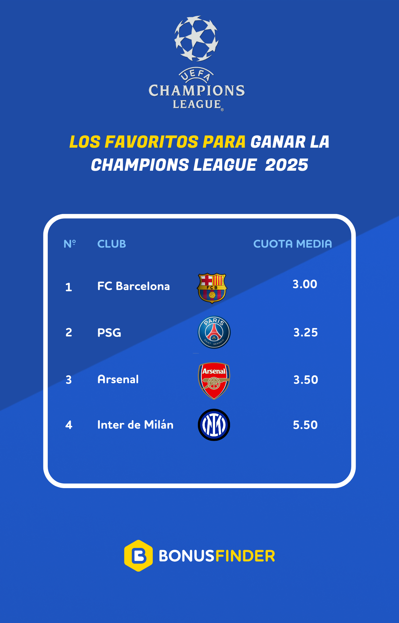 Champions league 2025