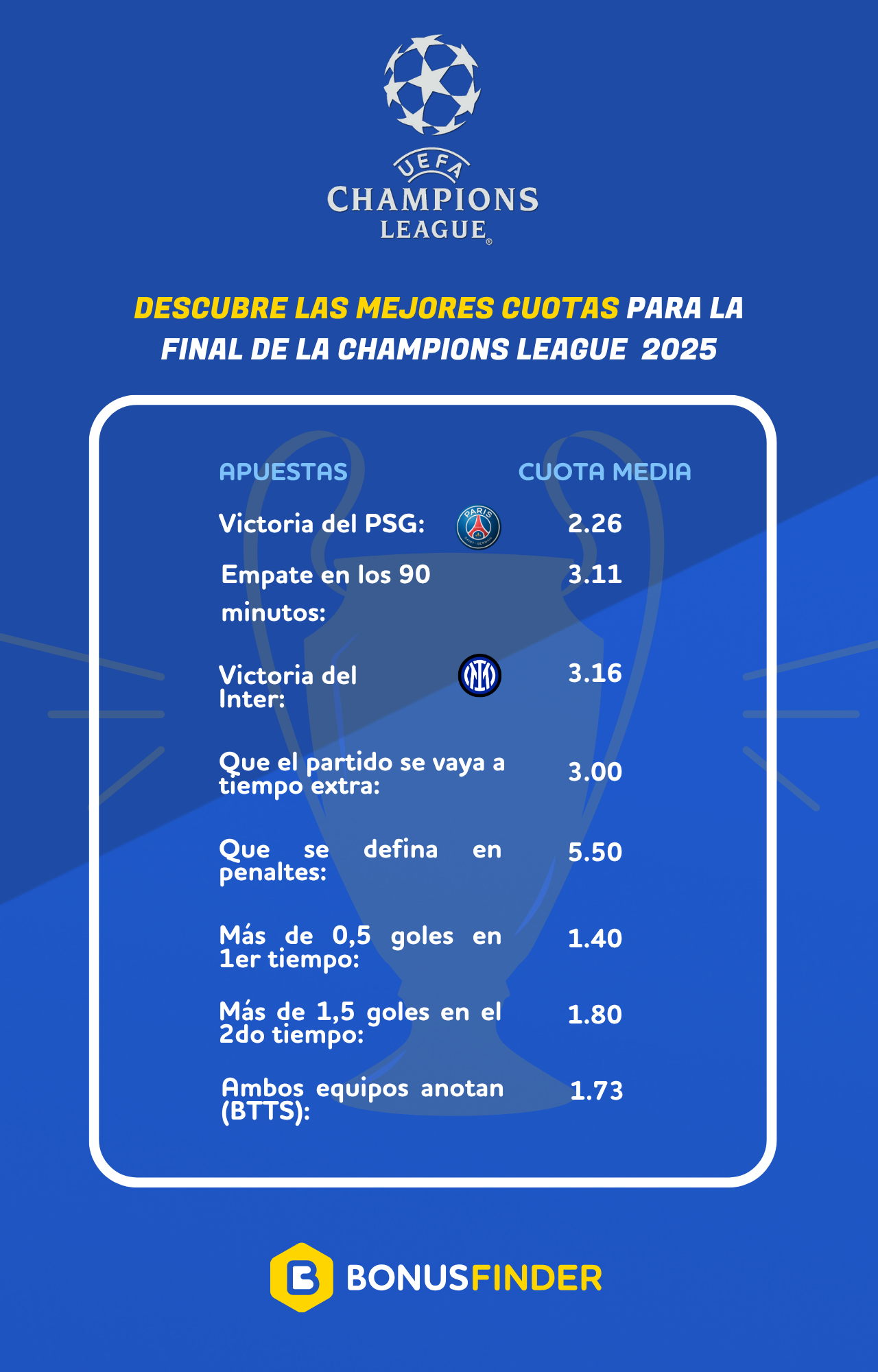¿Quién ganará la final de la Champions League 2025? PSG vs Inter - Análisis de cuotas